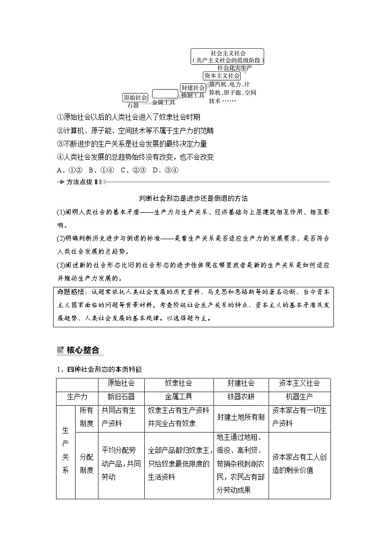 新高考政治二轮复习（新高考版） 专题1　课时1　人类社会的发展进程03