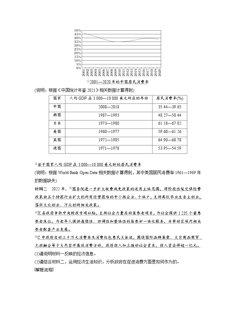 新高考政治二轮复习（新高考版） 专题2　主观题题型突破　经济图表图像类和措施建议类02