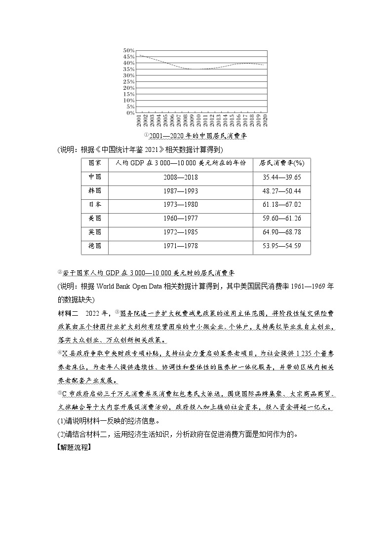 新高考政治二轮复习（新高考版） 专题2　主观题题型突破　经济图表图像类和措施建议类02