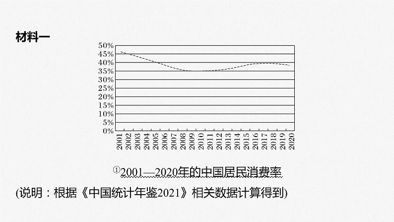 新高考政治二轮复习（新高考版） 专题2　主观题题型突破　经济图表图像类和措施建议类第7页