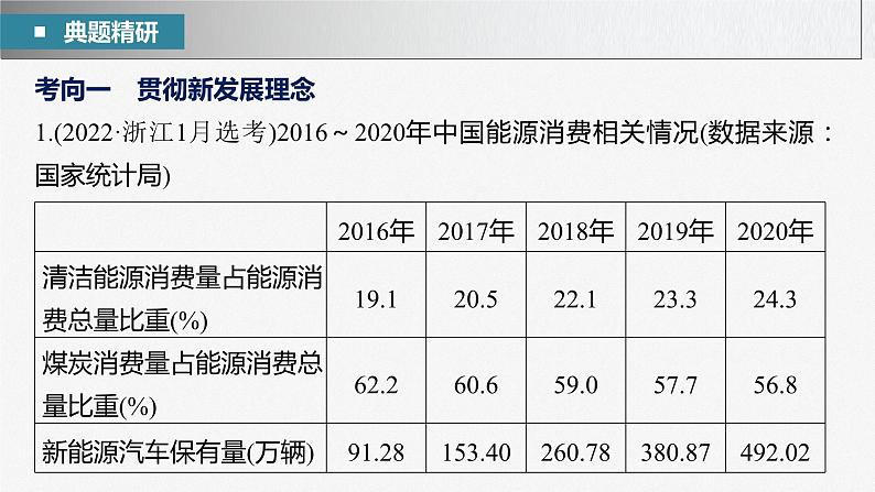 新高考政治二轮复习（新高考版） 专题3　坚持新发展理念　推动高质量发展第8页