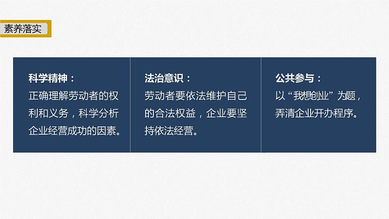 新高考政治二轮复习（新高考版） 专题4　就业创业与企业经营05