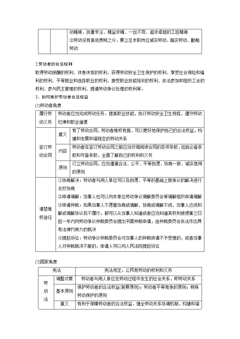 新高考政治二轮复习（新高考版） 专题4　就业创业与企业经营03