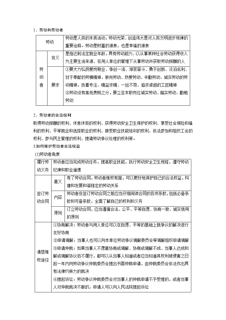 新高考政治二轮复习（新高考版） 专题4　就业创业与企业经营03