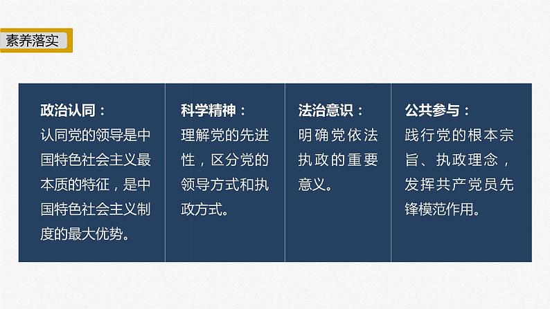 新高考政治二轮复习（新高考版） 专题5　中国共产党的领导05