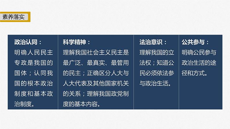 新高考政治二轮复习（新高考版） 专题6　课时1　我国的国体与政体05