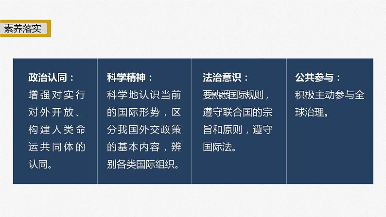 新高考政治二轮复习（新高考版） 专题12　课时1　世界多极化与中国外交第5页