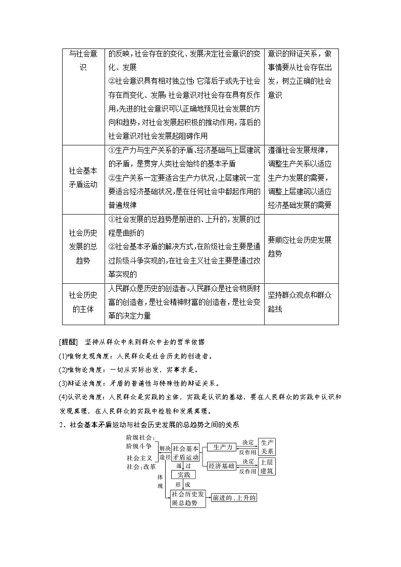 新高考政治二轮复习（新高考版） 专题10　课时2　社会历史观和人生价值观03