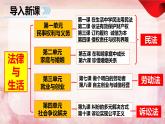 1.1  认真对待民事权利与义务（课件 ） 高中政治选择性必修2同步课件
