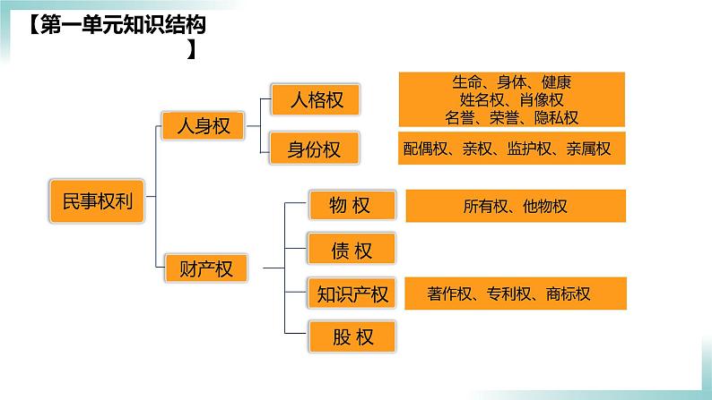 1.2 积极维护人身权利（课件 ） 高中政治选择性必修2同步课件03