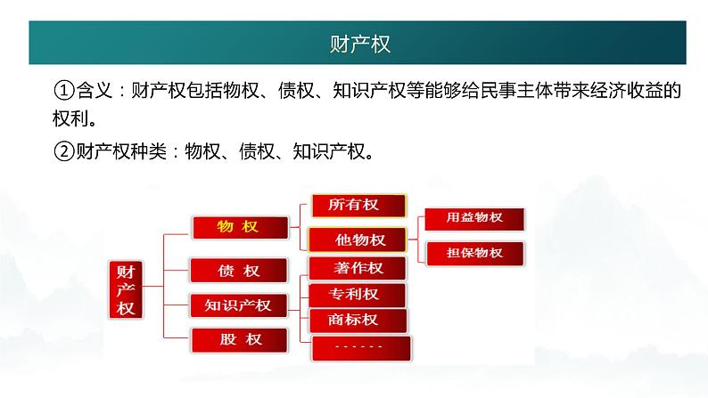 2.1 保障各类物权 （课件 ） 高中政治选择性必修2 法律与生活同步课件 (2)08