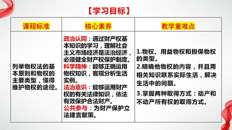 2.1保障各类物权 （课件 ） 高中政治选择性必修2 法律与生活同步课件 (2)第4页