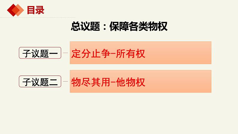 2.1保障各类物权 （课件 ） 高中政治选择性必修2 法律与生活同步课件 (3)04