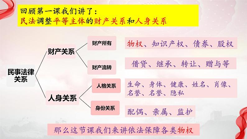 2.1保障各类物权 （课件 ） 高中政治选择性必修2 法律与生活同步课件 (4)第2页