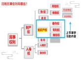 2.2 尊重知识产权 （课件 ） 高中政治选择性必修2 法律与生活同步课件