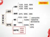 2.2尊重知识产权 （课件 ） 高中政治选择性必修2 法律与生活同步课件 (2)