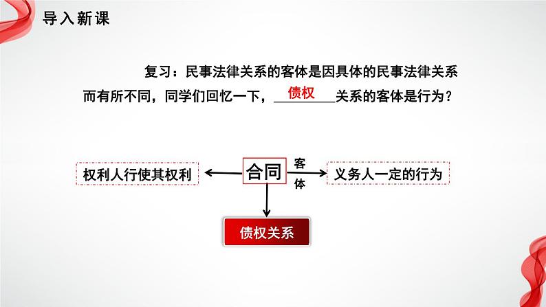 3.1订立合同学问大 （课件 ） 高中政治选择性必修2 法律与生活同步课件01