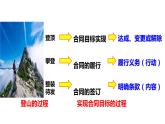 3.2 有约必守 违约有责 （课件 ） 高中政治选择性必修2 法律与生活同步课件