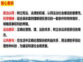 4.1 权利保障 于法有据 （课件 ） 高中政治选择性必修2 法律与生活同步课件