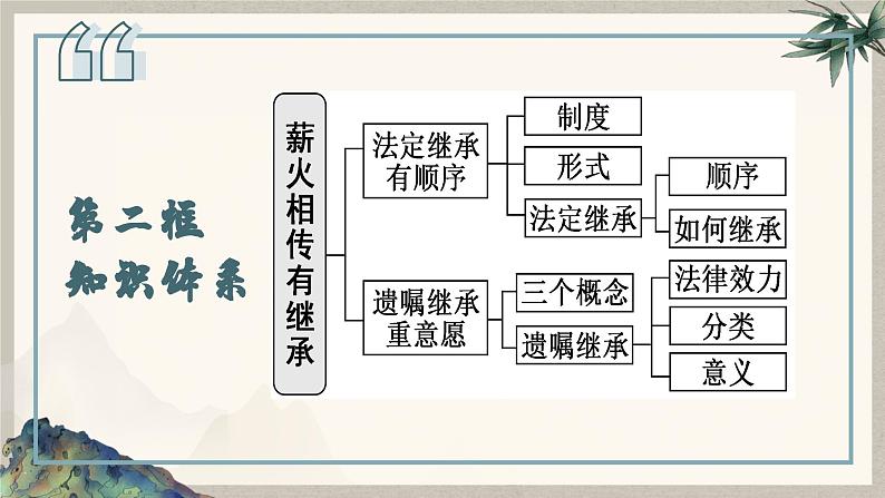 5.2 薪火相传有继承  （课件 ） 高中政治选择性必修2 法律与生活同步课件第2页