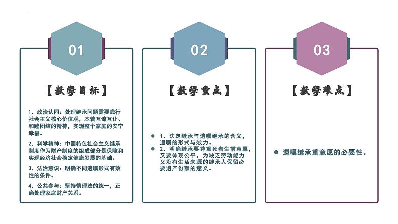 5.2 薪火相传有继承  （课件 ） 高中政治选择性必修2 法律与生活同步课件第4页