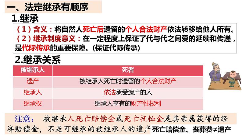 5.2 薪火相传有继承 （课件 ） 高中政治选择性必修2 法律与生活同步课件第4页