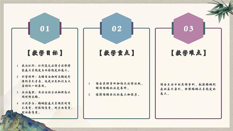 6.1 法律保护下的婚姻 （课件 ） 高中政治选择性必修2 法律与生活同步课件第6页