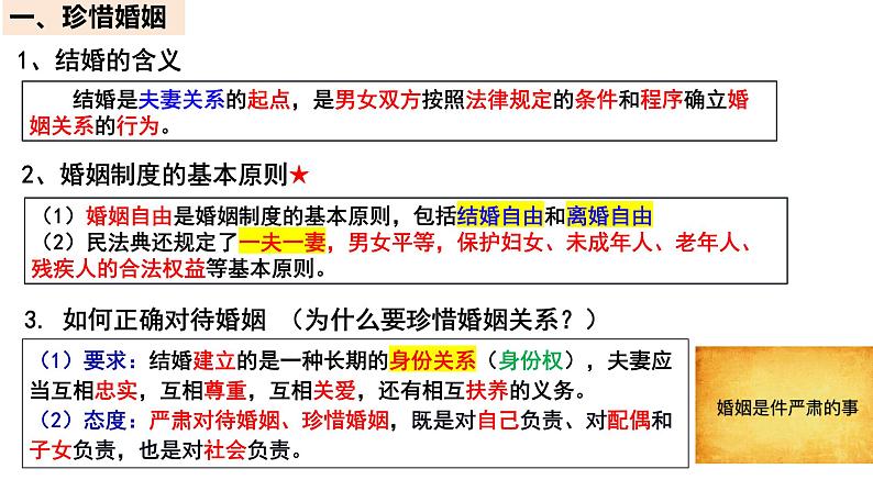 6.1 法律保护下的婚姻定 （课件 ） 高中政治选择性必修2 法律与生活同步课件第4页