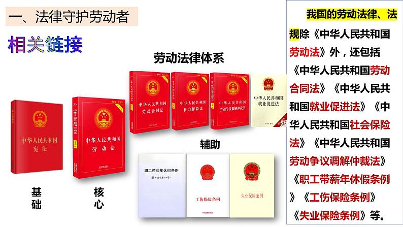 7.1 立足职场有法宝定 （课件 ） 高中政治选择性必修2 法律与生活同步课件第4页