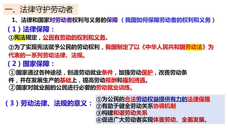 7.1 立足职场有法宝定 （课件 ） 高中政治选择性必修2 法律与生活同步课件第5页