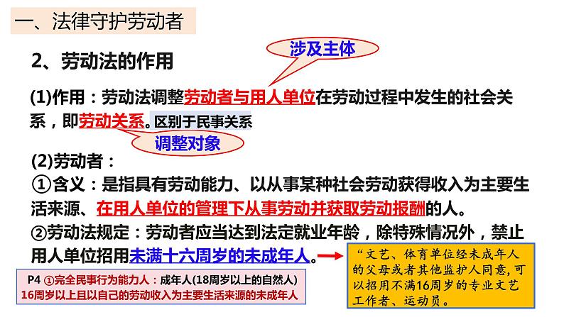 7.1 立足职场有法宝定 （课件 ） 高中政治选择性必修2 法律与生活同步课件第6页