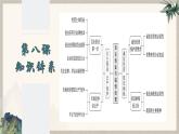 8.1 自主创业　公平竞争 （课件 ） 高中政治选择性必修2 法律与生活同步课件