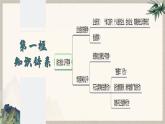 8.1 自主创业　公平竞争 （课件 ） 高中政治选择性必修2 法律与生活同步课件