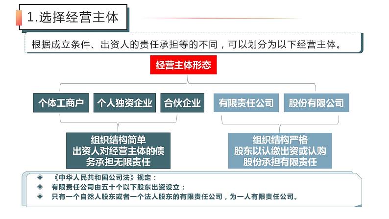 8.1 自主创业　公平竞争 （课件 ） 高中政治选择性必修2 法律与生活同步课件08