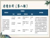 8.2 诚信经营　依法纳税 （课件 ） 高中政治选择性必修2 法律与生活同步课件