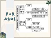8.2 诚信经营　依法纳税 （课件 ） 高中政治选择性必修2 法律与生活同步课件