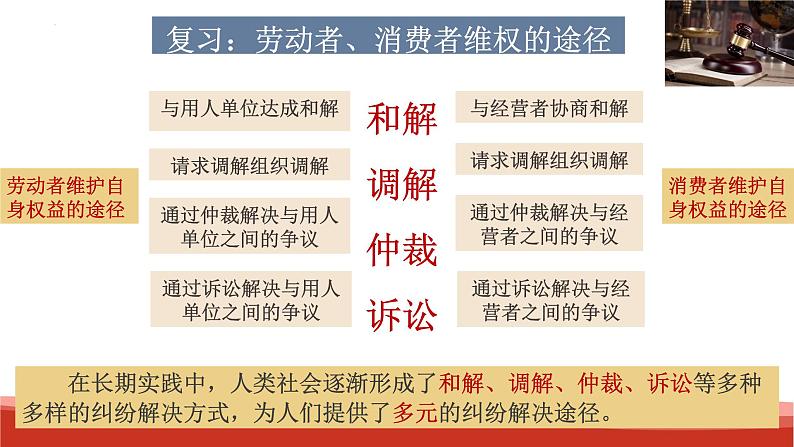 9.1  认识调解与仲裁 （课件 ） 高中政治选择性必修2 法律与生活同步课件05