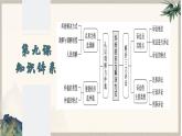 9.1 认识调解与仲裁 （课件 ） 高中政治选择性必修2 法律与生活同步课件