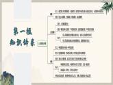 9.1?認識調解與仲裁 （課件 ） 高中政治選擇性必修2 法律與生活同步課件