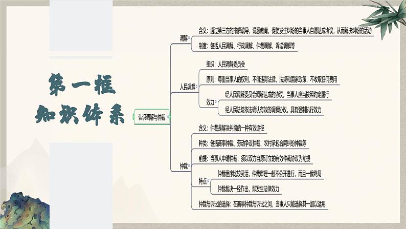 9.1 认识调解与仲裁 （课件 ） 高中政治选择性必修2 法律与生活同步课件04