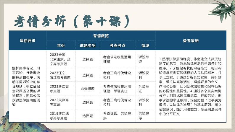 10.1 正确行使诉讼权利 （课件 ） 高中政治选择性必修2 法律与生活同步课件第3页