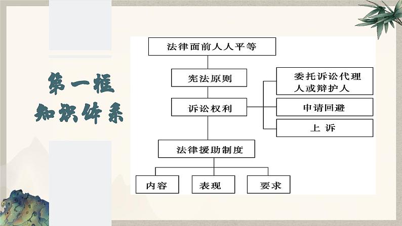 10.1 正确行使诉讼权利 （课件 ） 高中政治选择性必修2 法律与生活同步课件第4页