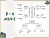 10.3 依法收集运用证据 （课件 ） 高中政治选择性必修2 法律与生活同步课件
