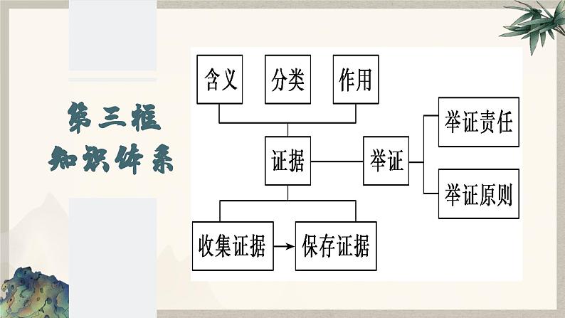 10.3 依法收集运用证据 （课件 ） 高中政治选择性必修2 法律与生活同步课件04