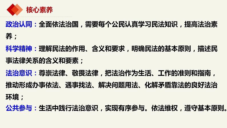 1.1认真对待民事权利与义务（课件 ） 高中政治选择性必修2同步课件 (2)04