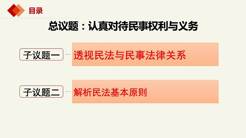 1.1认真对待民事权利与义务（课件 ） 高中政治选择性必修2同步课件 (2)05