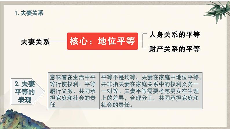 6.2 夫妻地位平等 （课件 ） 高中政治选择性必修2 法律与生活同步课件第7页