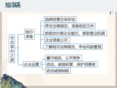 綜合探究三：企業(yè)創(chuàng)辦之旅 （課件 ） 高中政治選擇性必修2 法律與生活同步課件