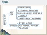 综合探究三：企业创办之旅 （课件 ） 高中政治选择性必修2 法律与生活同步课件