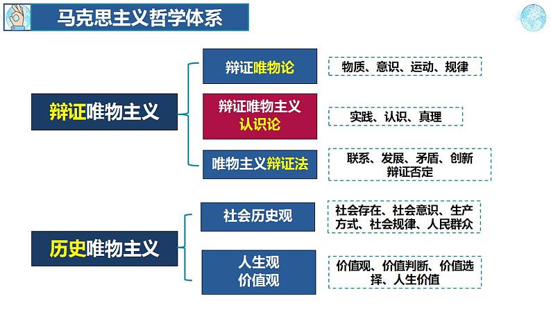 4.1 人的认识从何而来（含视频）-2023-2024学年高二政治《哲学与文化》高效备课实用课件＋教学设计（统编版必修四）01